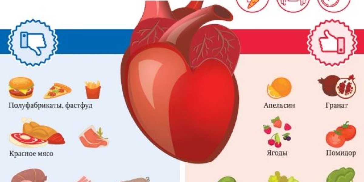 Секреты кардиолога: какие продукты действительно укрепляют ваше сердце